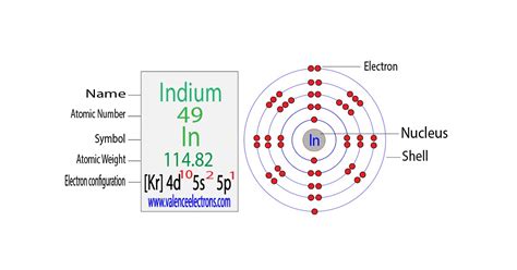 indium number of valence electrons|Indium Electron Configuration (In) with Orbital Diagram.
